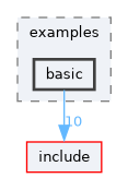 doc/examples/basic