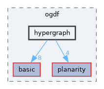 include/ogdf/hypergraph