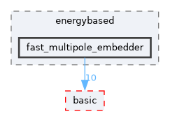 include/ogdf/energybased/fast_multipole_embedder