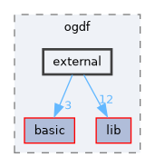 include/ogdf/external