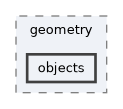 include/ogdf/geometric/cr_min/geometry/objects