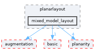 include/ogdf/planarlayout/mixed_model_layout