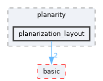 include/ogdf/planarity/planarization_layout