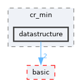 include/ogdf/geometric/cr_min/datastructure