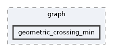 include/ogdf/geometric/cr_min/graph/geometric_crossing_min