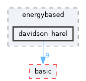 include/ogdf/energybased/davidson_harel