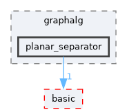 include/ogdf/graphalg/planar_separator