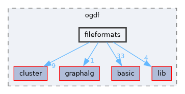 include/ogdf/fileformats
