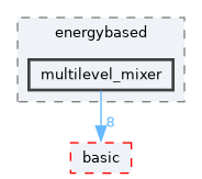 include/ogdf/energybased/multilevel_mixer